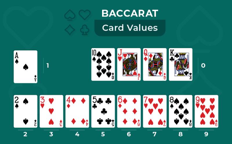 Luật chơi baccarat dễ hiểu cho người mới